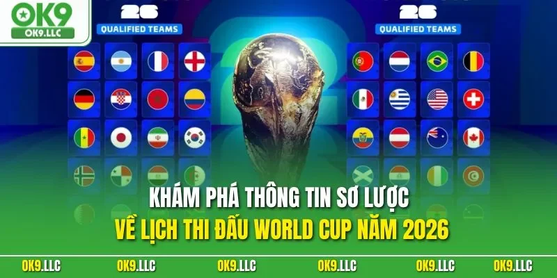 Khám phá thông tin sơ lược về lịch thi đấu world cup năm 2026